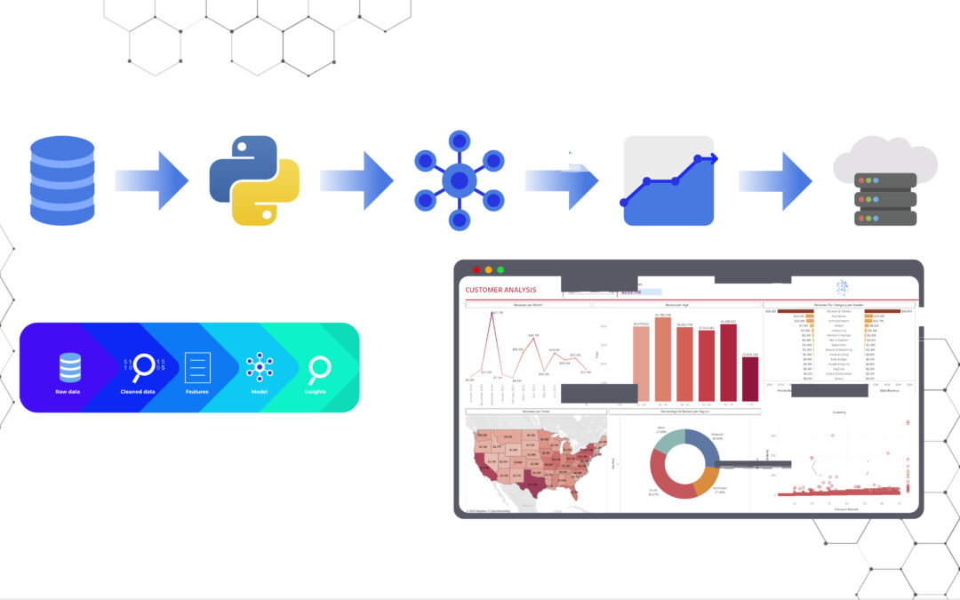 How to Build an End-to-End Data Analysis System Using Python and SQL
