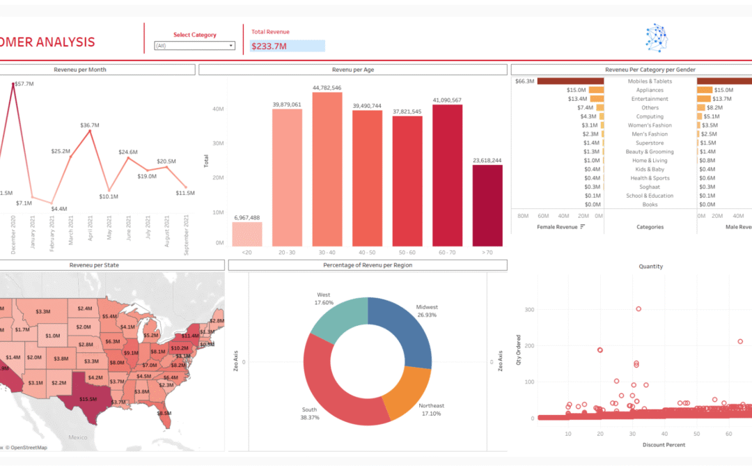 Customer Sales Dashboard